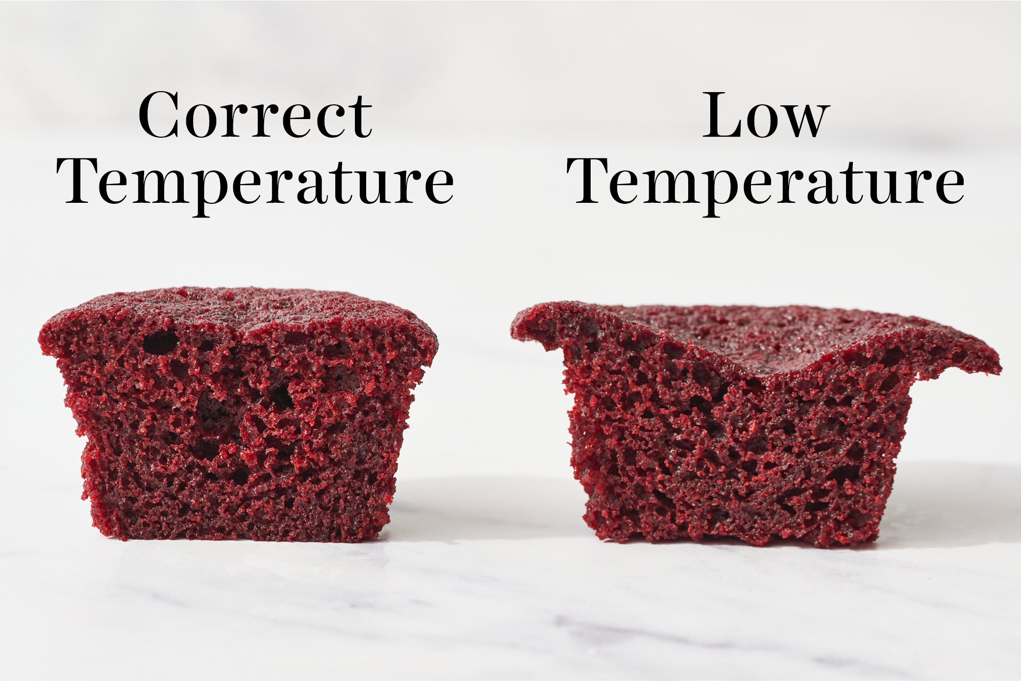 comparison of a cupcake baked at the correct temperature vs. too low of a temperature, resulting in a sunken cupcake