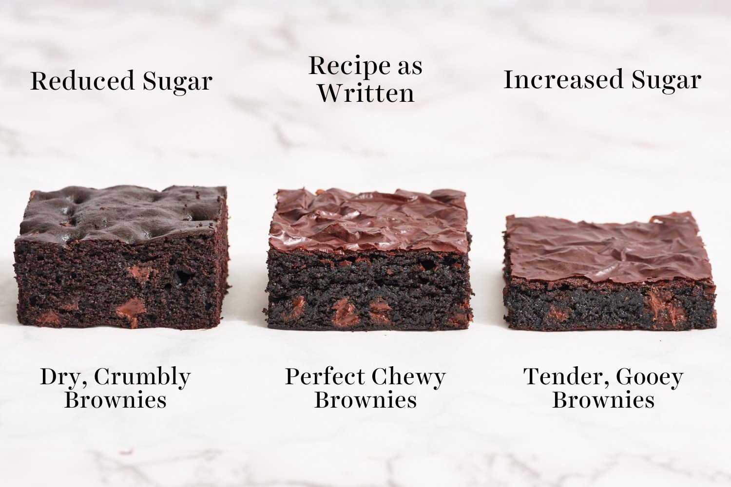 comparison of sugar levels: increased vs. decreased vs. control recipe.